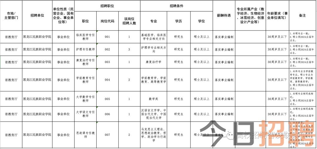 鹤岗最新招聘2017，职业发展的新机遇探索