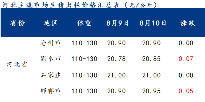 邯郸今日生猪价格动态分析与市场趋势探讨