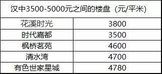 勉县房价最新动态分析