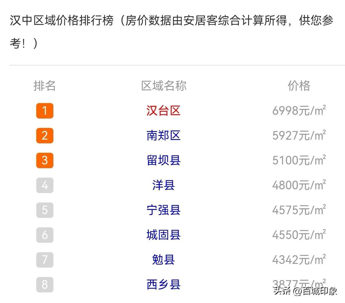 汉台最新房价走势与市场趋势深度解析