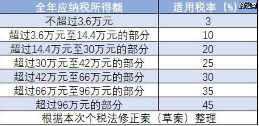 最新税法税率及其对经济社会的影响分析