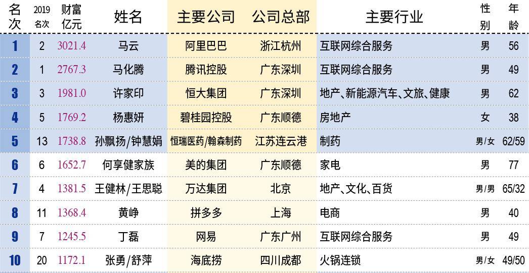 吴川最新富豪榜揭示财富增长背后的传奇故事