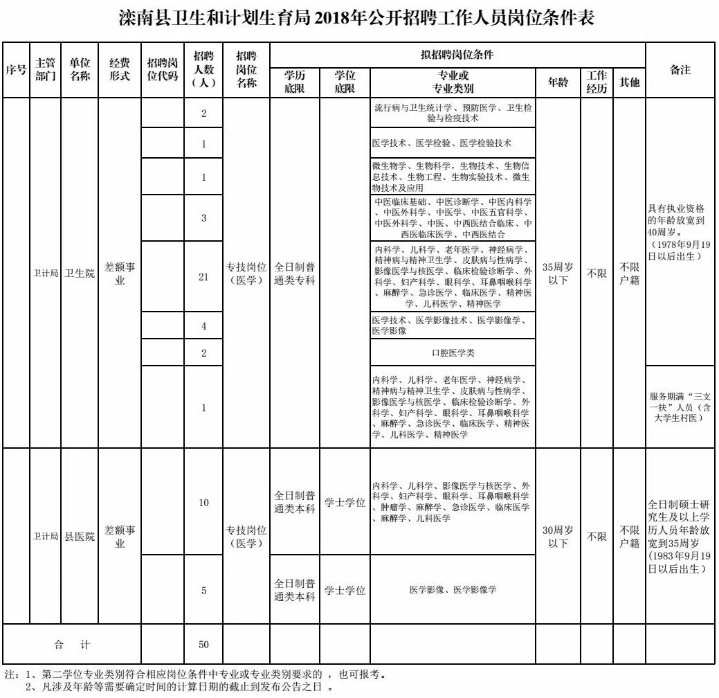 滦南招工信息更新，职业发展的新天地