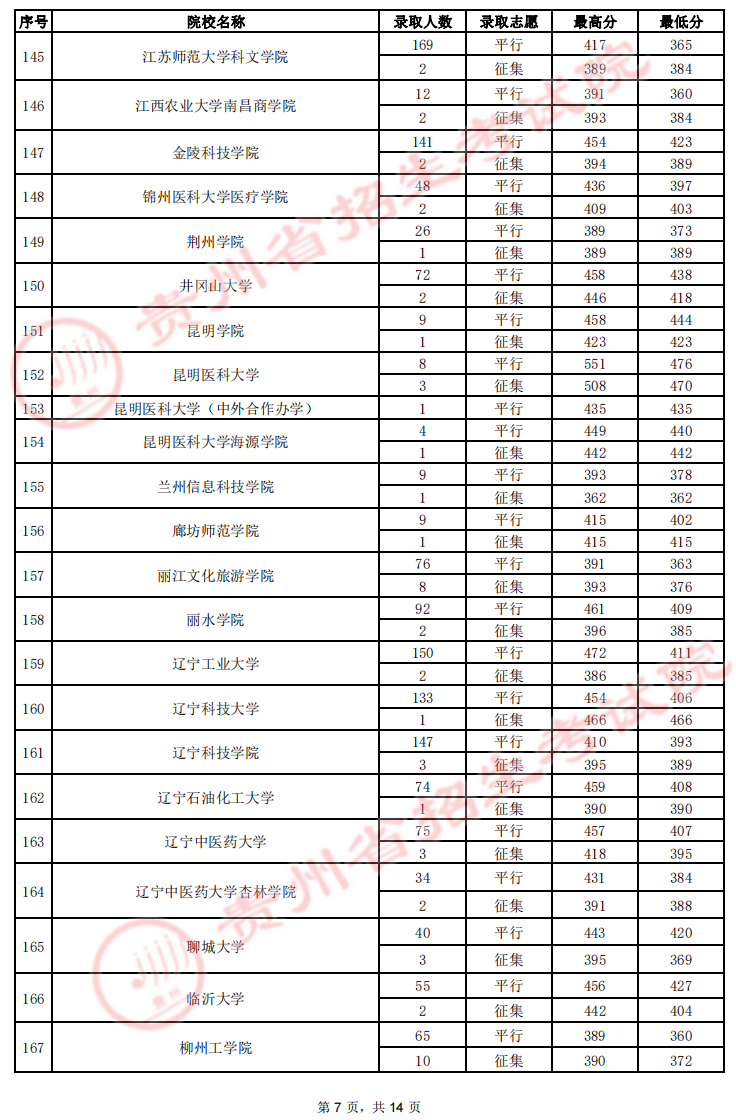 贵州高考最新录取情况解析