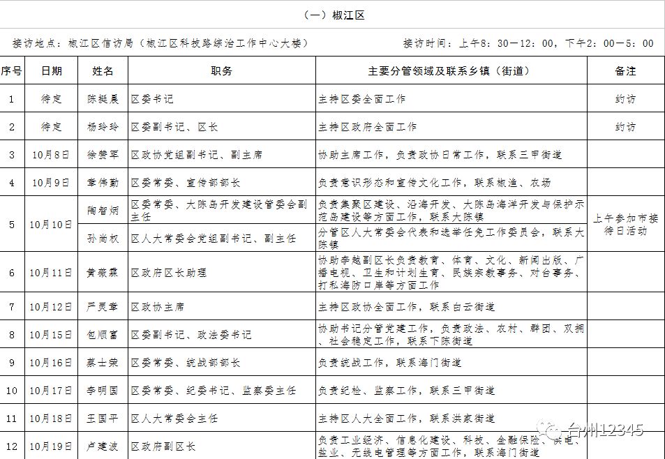 临海最新干部调整，重塑城市领导核心力量新篇章