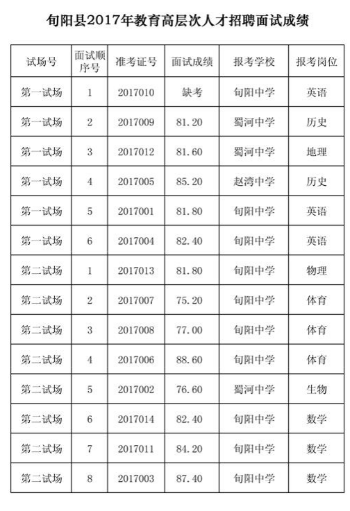 旬阳最新招聘启事（2017年）