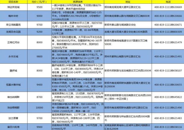 南龙湖最新房价走势分析