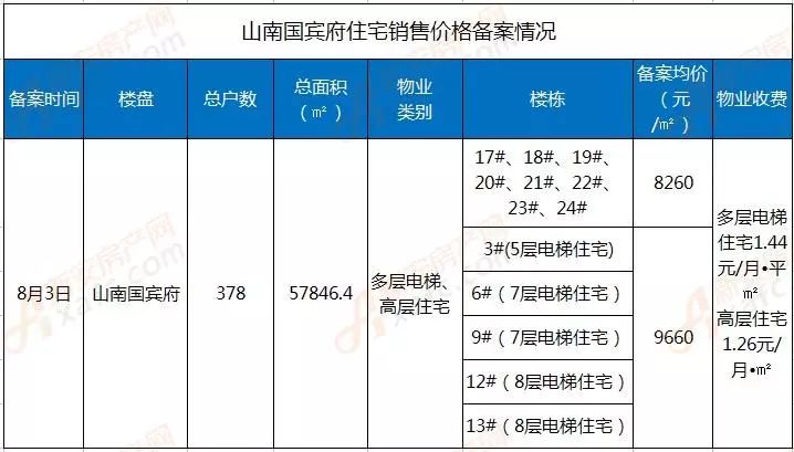 安徽含山最新房价动态及市场走势与购房指南解析