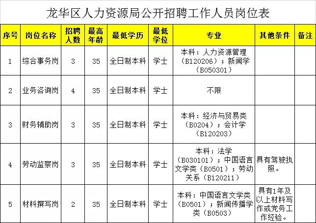 深圳龙华最新招聘动态及其区域影响分析