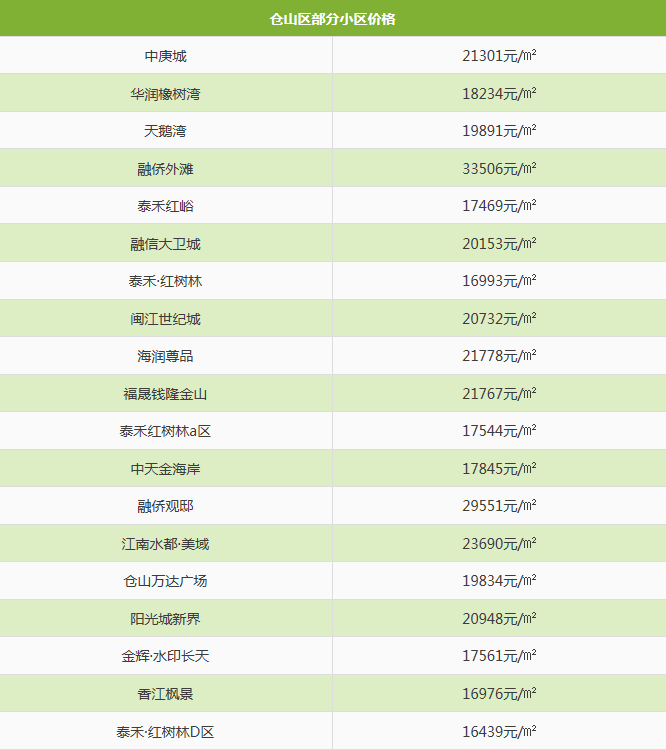 福州马尾房价最新动态，市场走势分析与购房指南