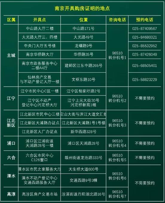 南京限购政策2017最新详解及影响分析