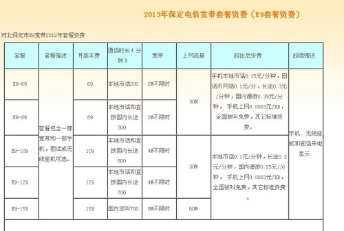 保定宽带最新资费全面解析