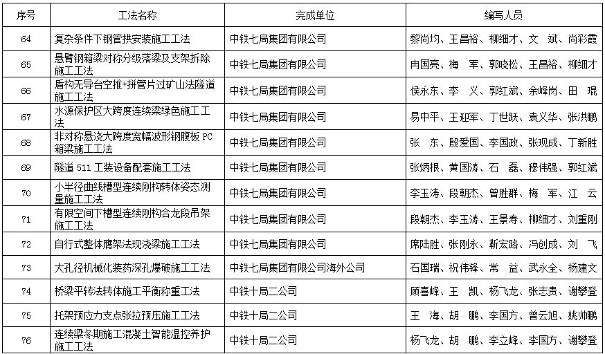 林州最新完整会表深度分析与解读