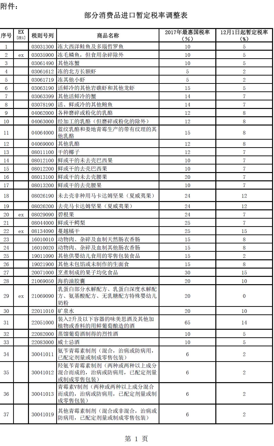 最新海关关税调整，影响及应对策略解析