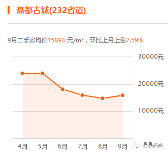 易县房价走势与市场深度解析报告