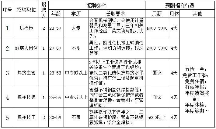 佛山保安招聘最新信息及解读