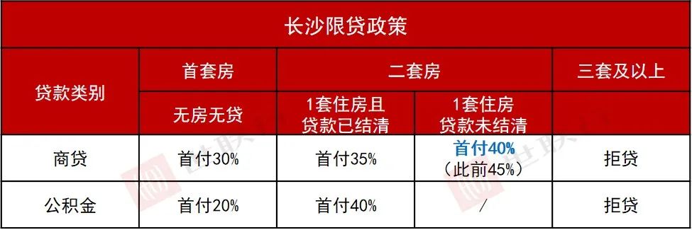 长沙房产政策最新变动深度解读与多方影响分析