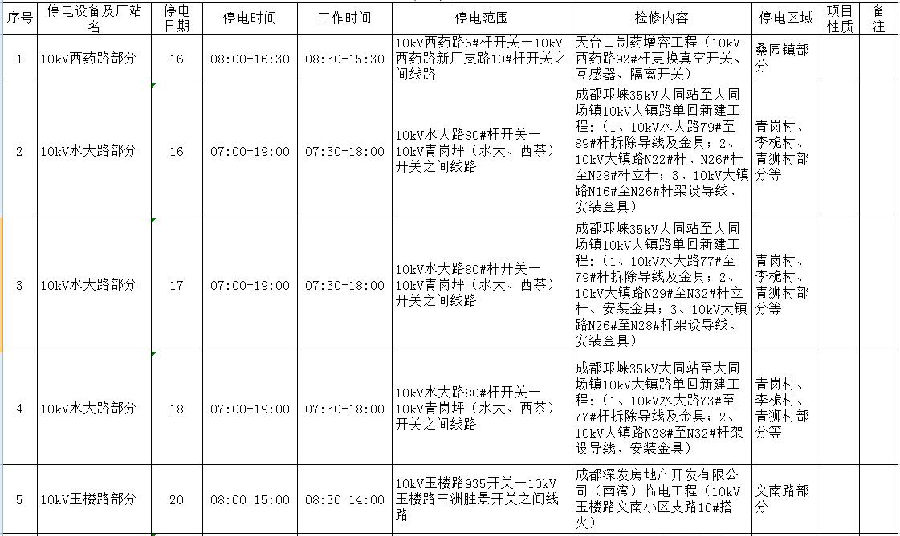 邛崃市未来城市蓝图展望，最新规划展望（2017年）