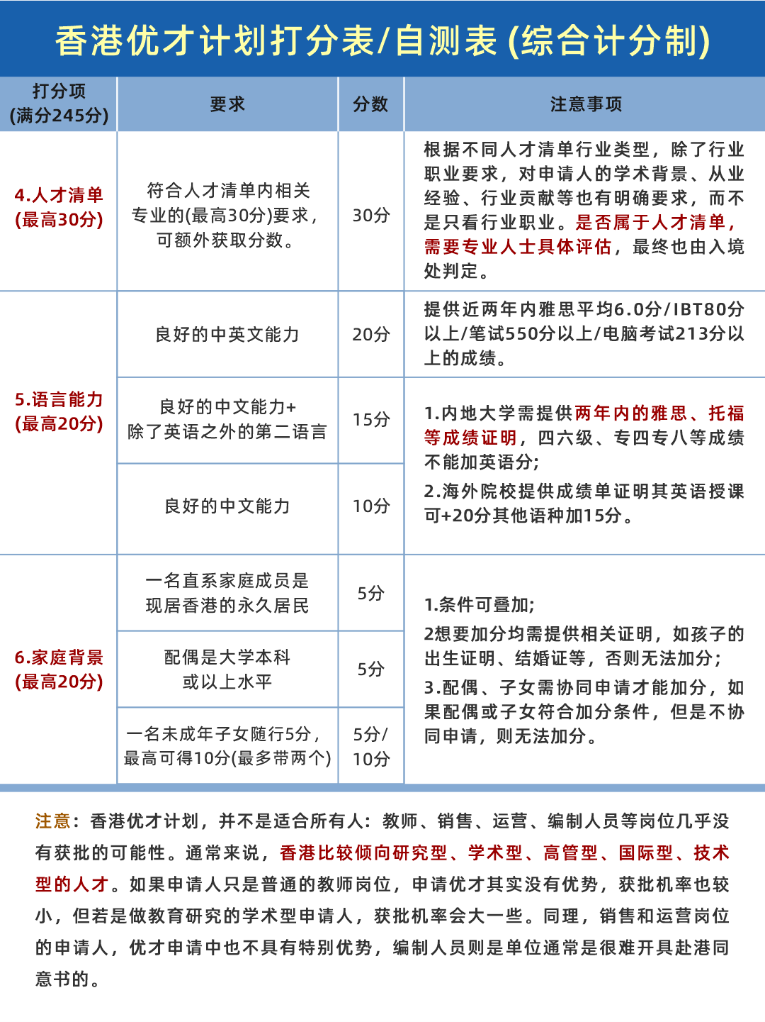 香港最新申请子女政策，培养未来繁荣与发展的核心力量