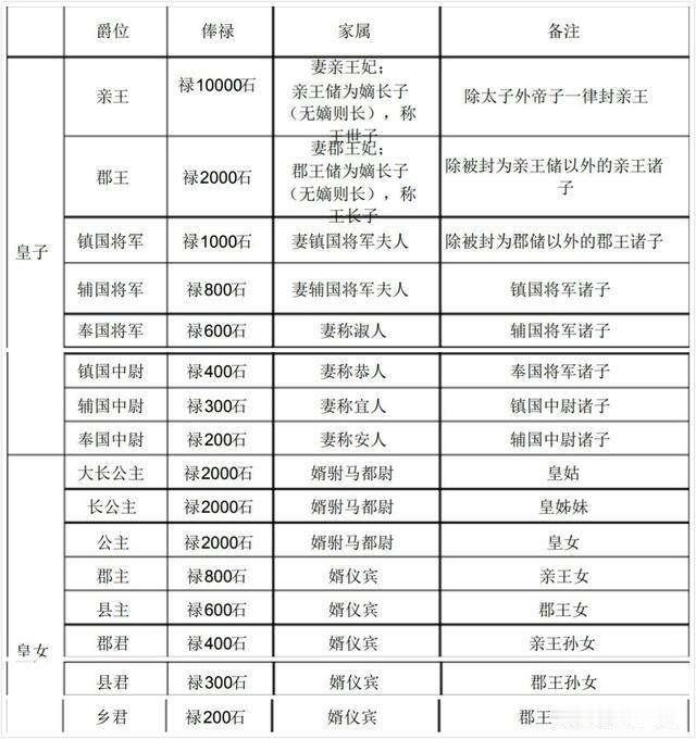 最新家族职位表详解及其内涵