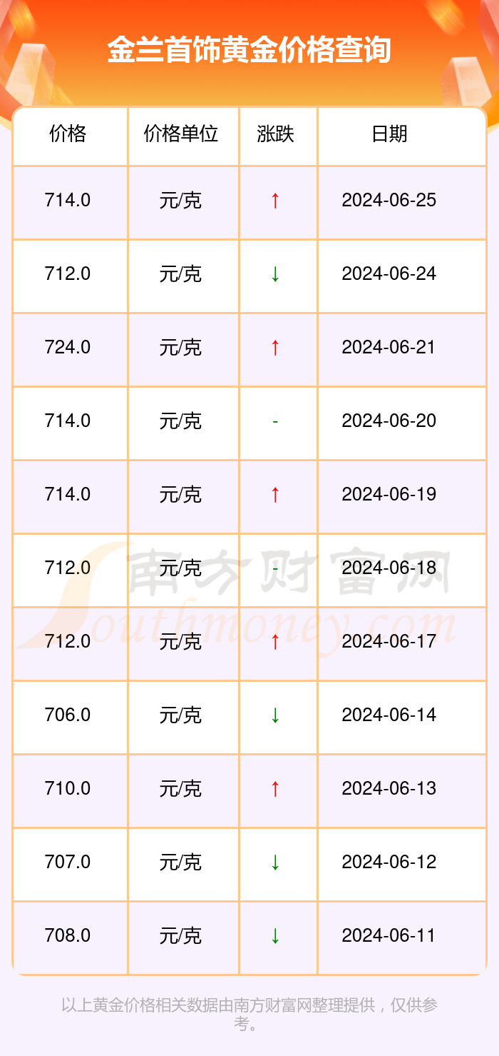 今日纸黄金价格分析与展望，最新动态及未来趋势预测