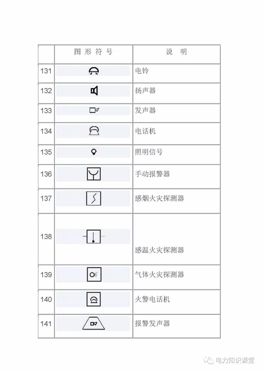 电气符号图标大全详解，最新指南