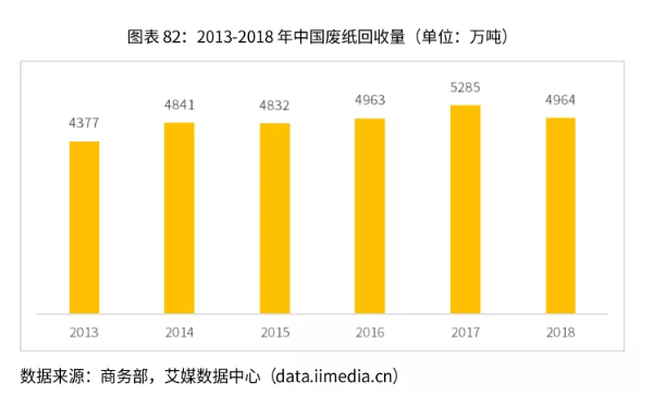 废纸箱最新价格走势解析报告