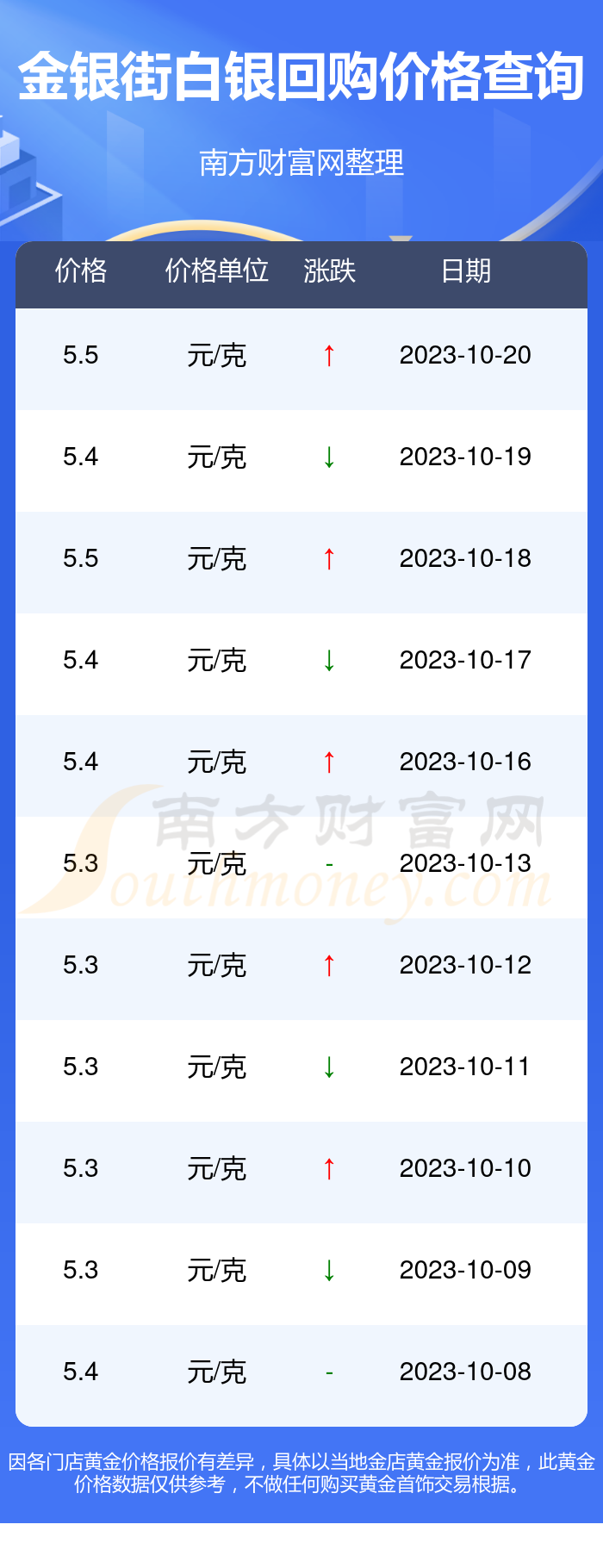 阳春白银价格走势，市场趋势、影响因素与未来展望