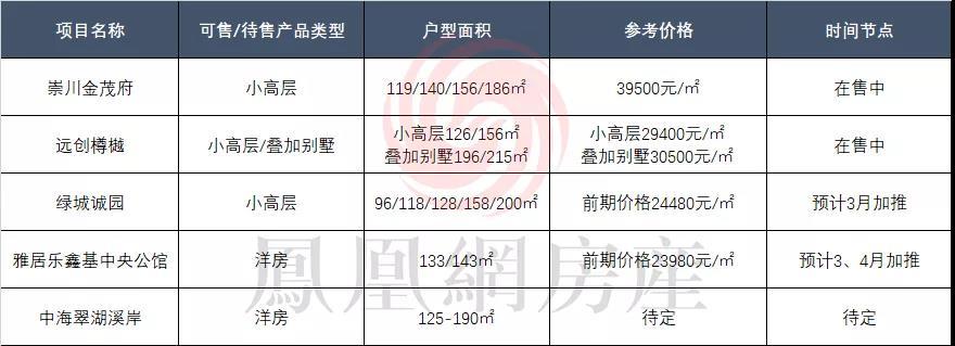 南通崇川区最新楼盘，城市发展的璀璨明珠全景展示