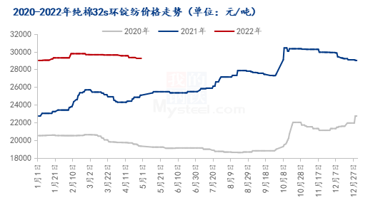 棉纱最新价格行情解析