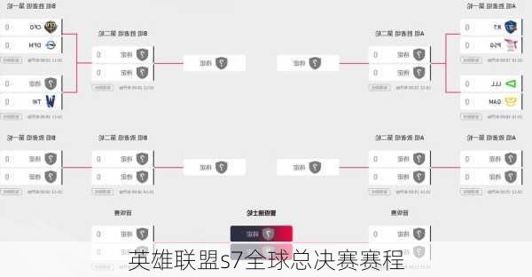 S7战火重燃，群雄逐鹿最新战况