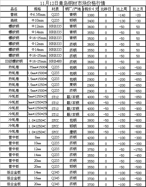 刚材今日最新价格，市场走势深度分析与预测