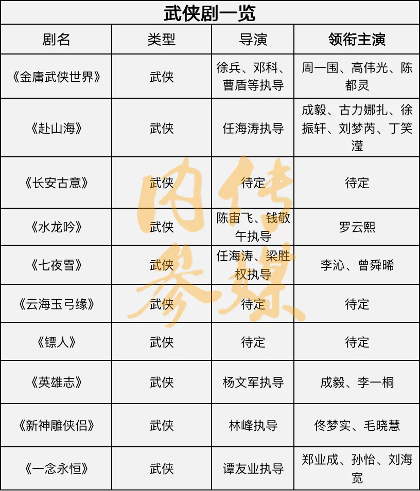 最新武侠辣文合集，热血江湖的激荡与传奇故事荟萃