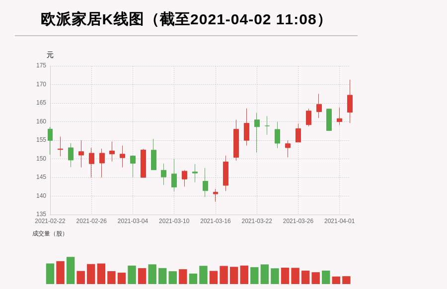 孙奕豪最新持股动态，深度探究及前景展望