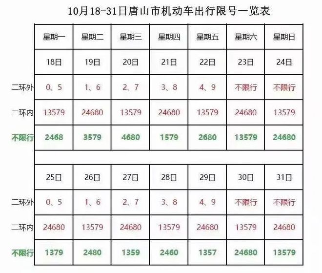 丰南最新限号通知，有效应对交通拥堵与环境污染的措施