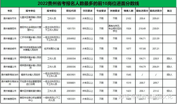 贵州最新招考信息概览，100个关键岗位火热招聘，等你来挑战！