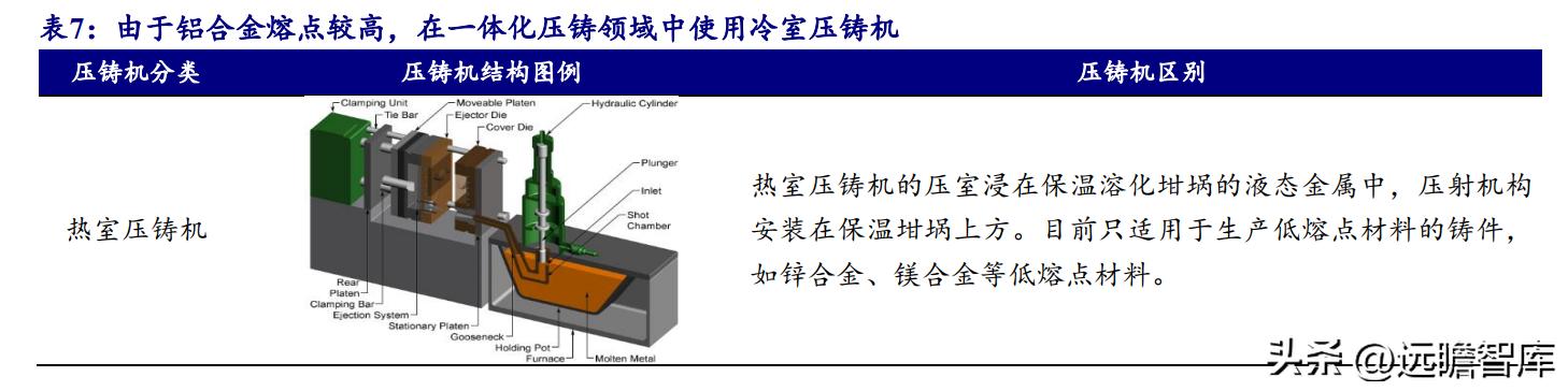 最新热室压铸技术岗位招聘，携手共创行业未来，掌握前沿技术新篇章