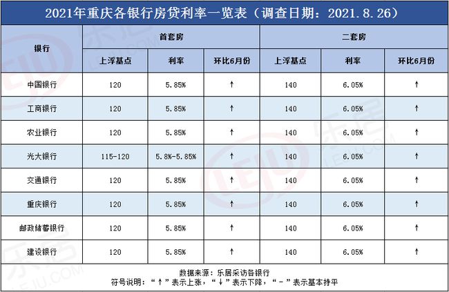 重庆最新贷款利率深度解读及其影响分析