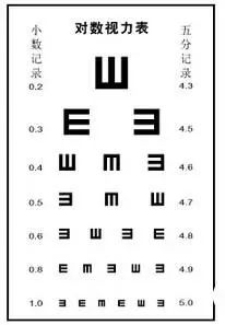 最新矫正视力技术，重塑清晰视界的新篇章启程