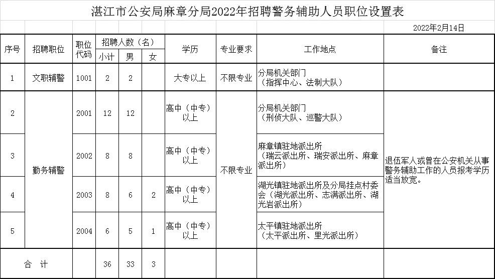 麻章最新招聘动态与就业市场深度解析