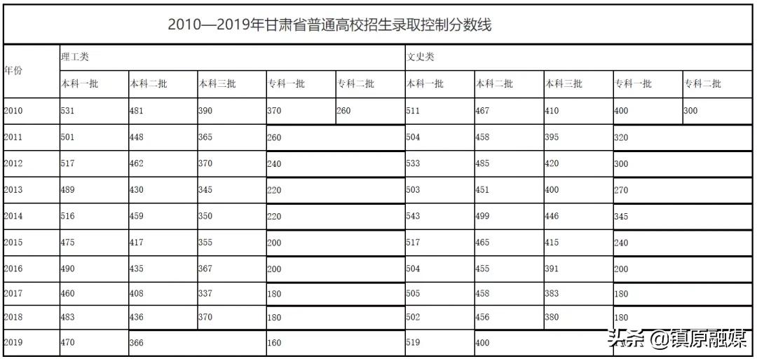 甘肃高考录取最新动态概览