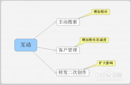 最新营销思路，探索未来市场的新路径