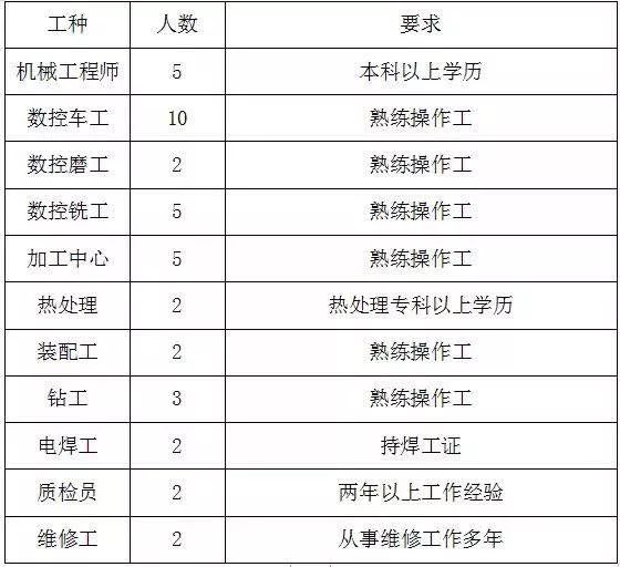 北京最新加工中心人才招募，探索人才技术交汇高地