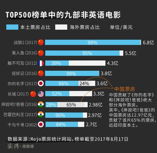 中国电影新里程碑，长城海外票房最新统计揭秘，国际舞台大放异彩