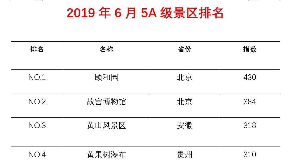 探索中国最新顶级旅游胜地，全新5A景区魅力无限