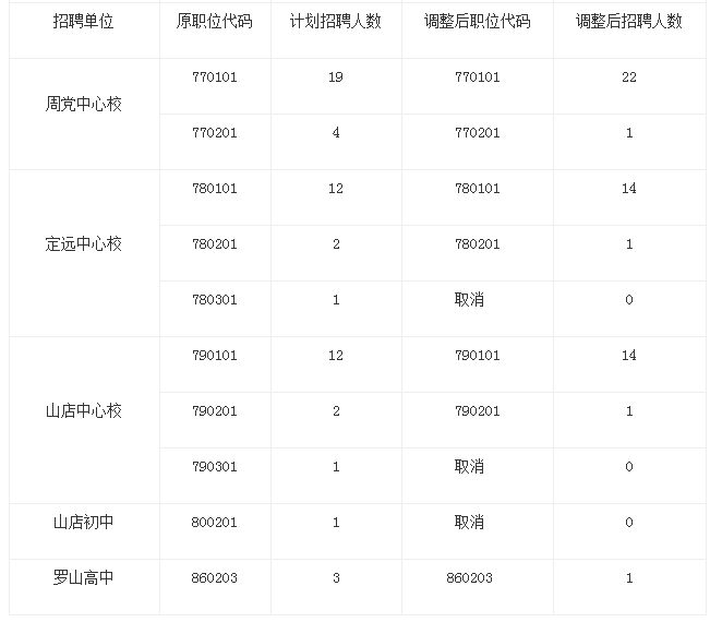 罗山2017招聘动态与人才吸引策略更新