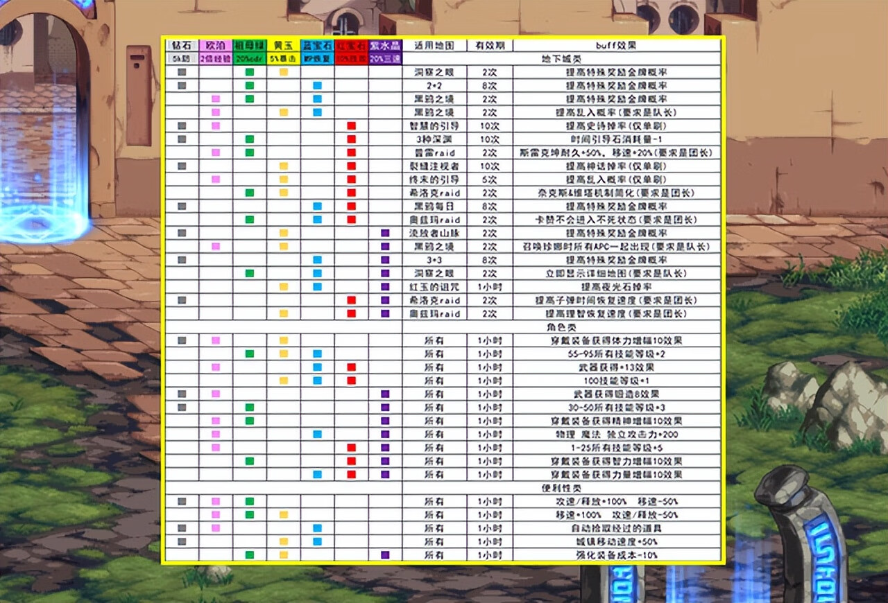 DNF最新打团攻略，轻松掌握时间，助力快速上分！