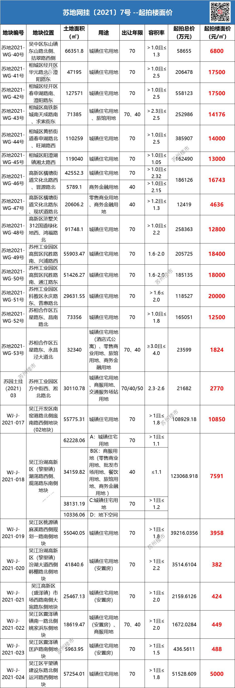 盛泽最新房价动态及市场趋势深度解析，购房指南与策略建议