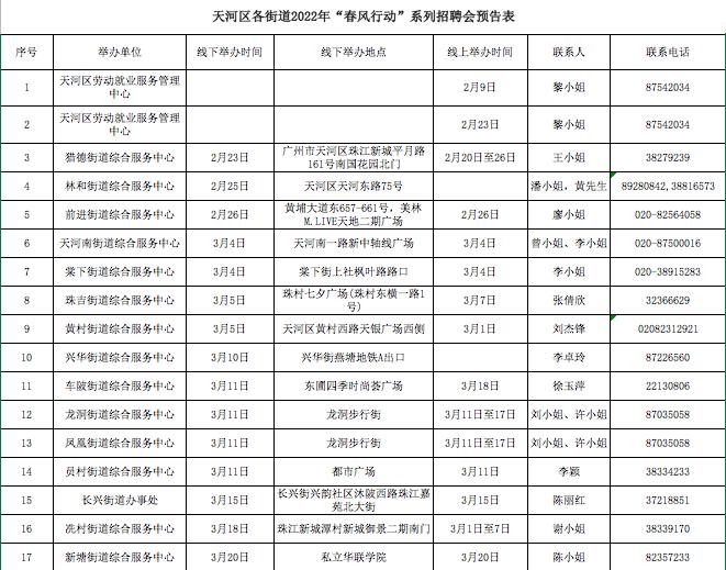 天河机场最新招聘信息全面解析