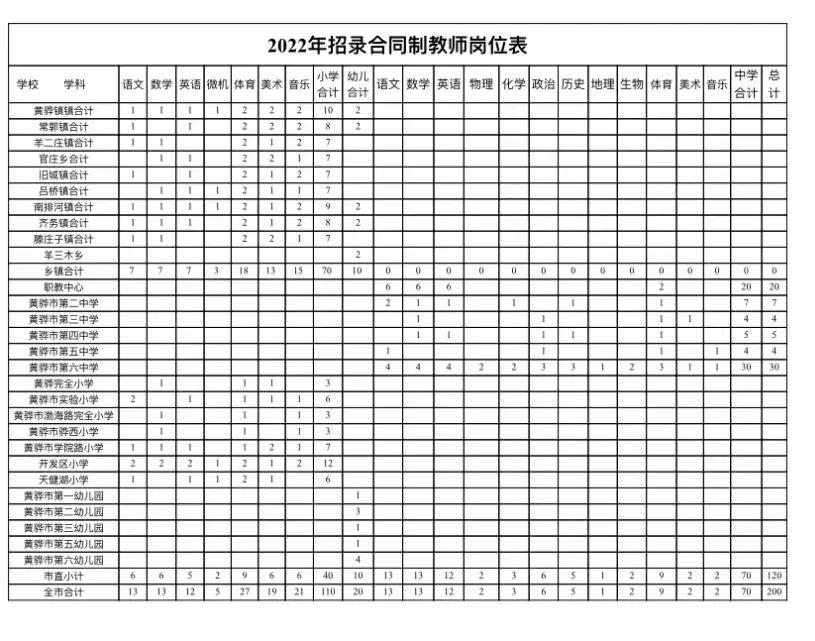 黄骅最新招工信息及其地区影响分析